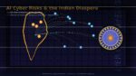 Why India’s Emerging AI Cyber Risks Matter to the Global Indian Community